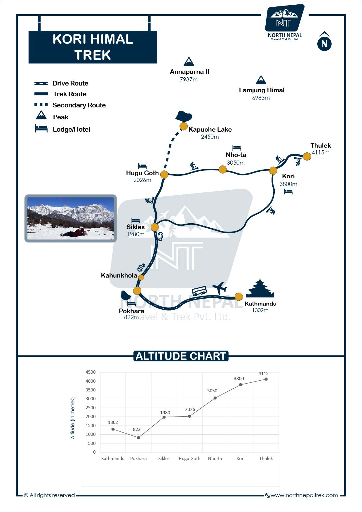 Kori Himal Trek Route Map