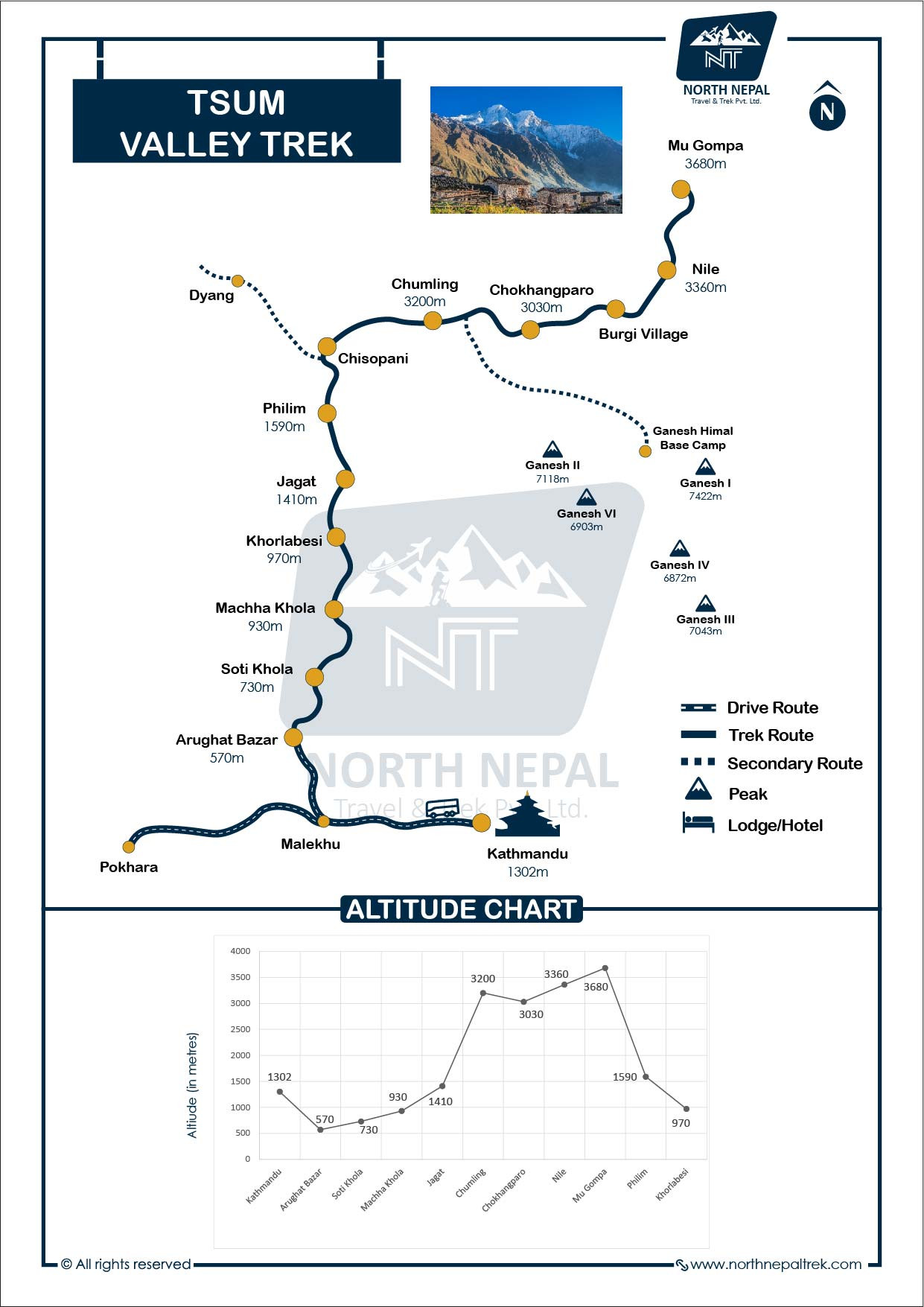 Tsum Valley Trekking Route Map and Altitude Graph