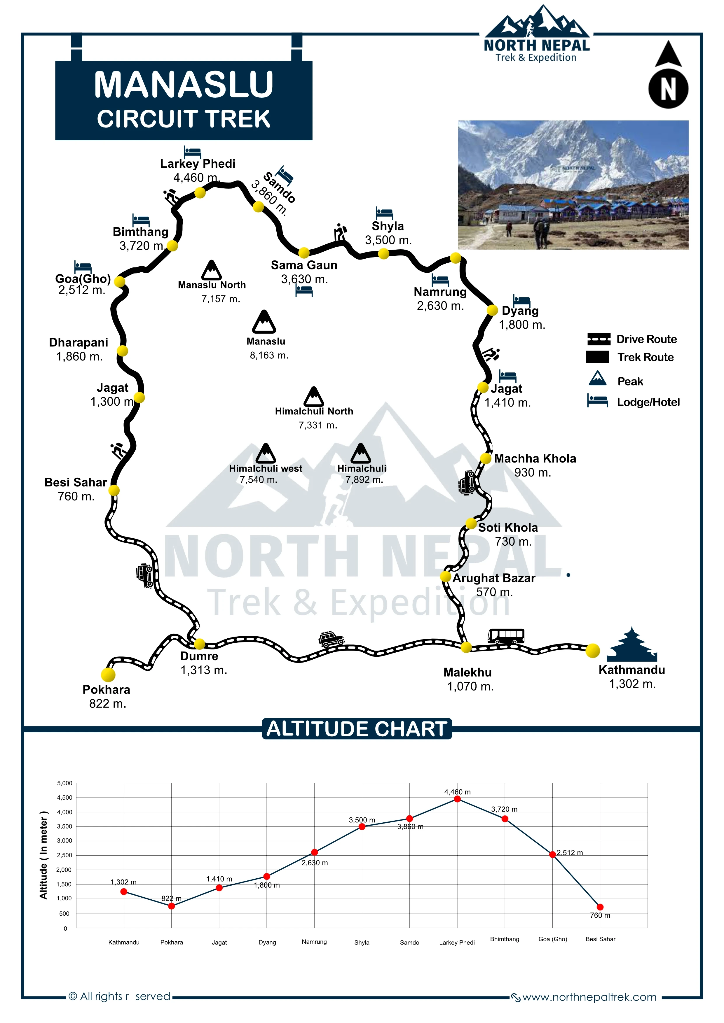 Manaslu Circuit Trekking Map and Altitude Graph