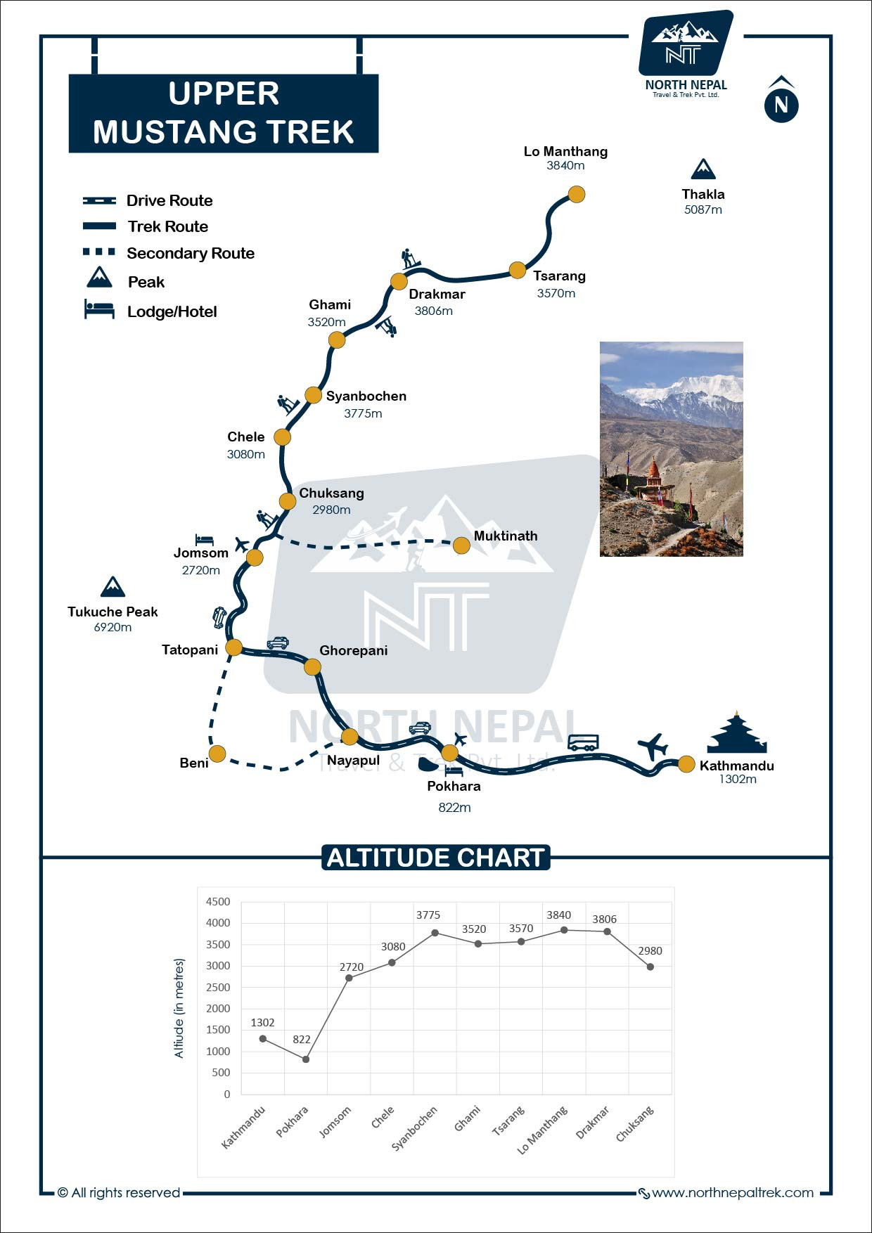 Upper Mustang Route Map