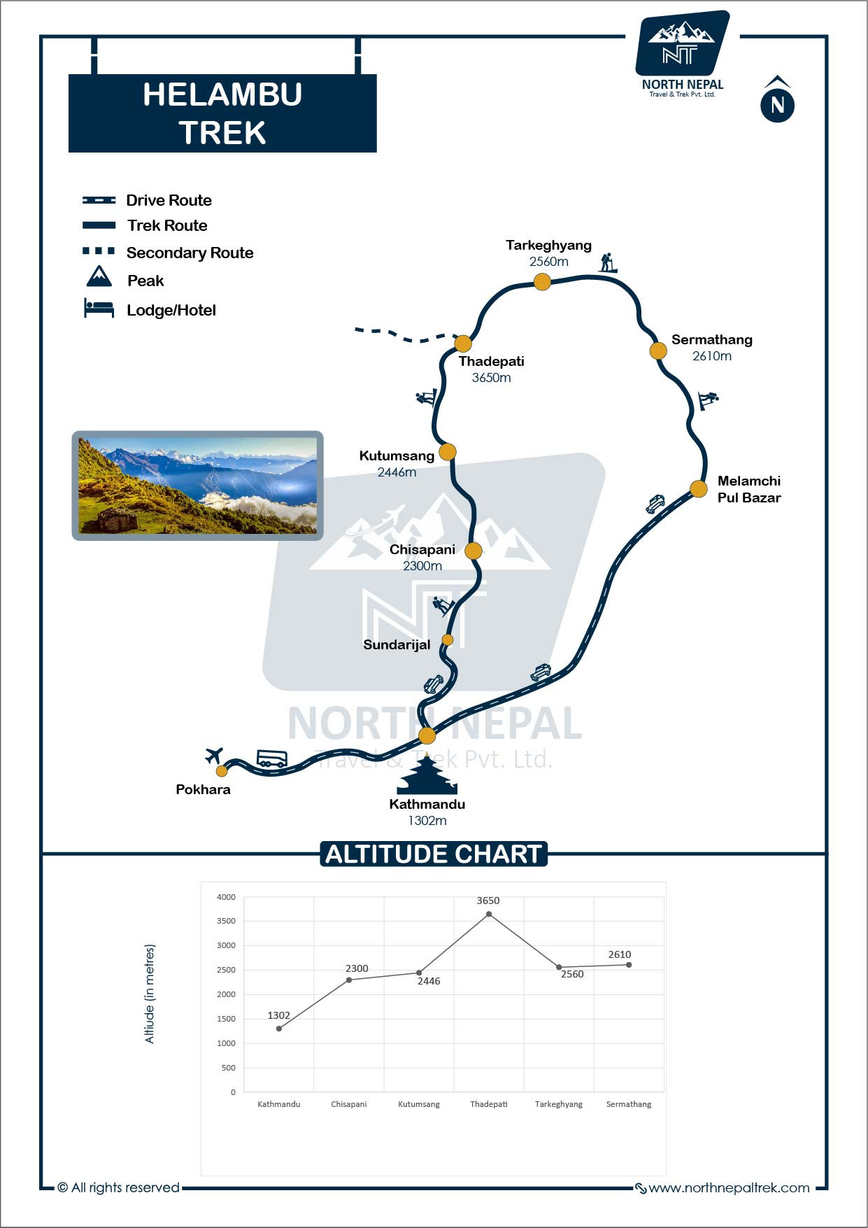 Helambu Trek Map and Altitude Graph