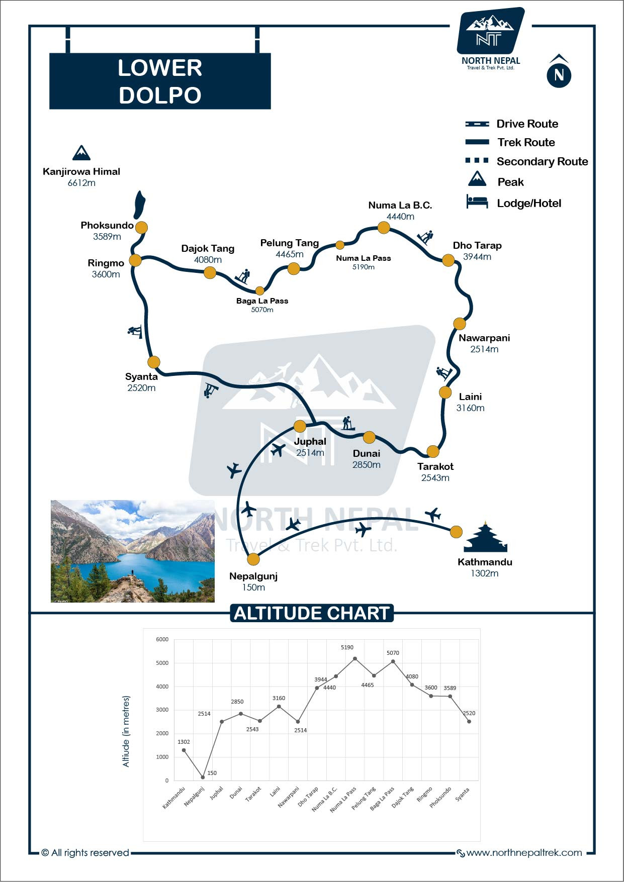 Lower Dolpo Trek Map and Altitude Graph