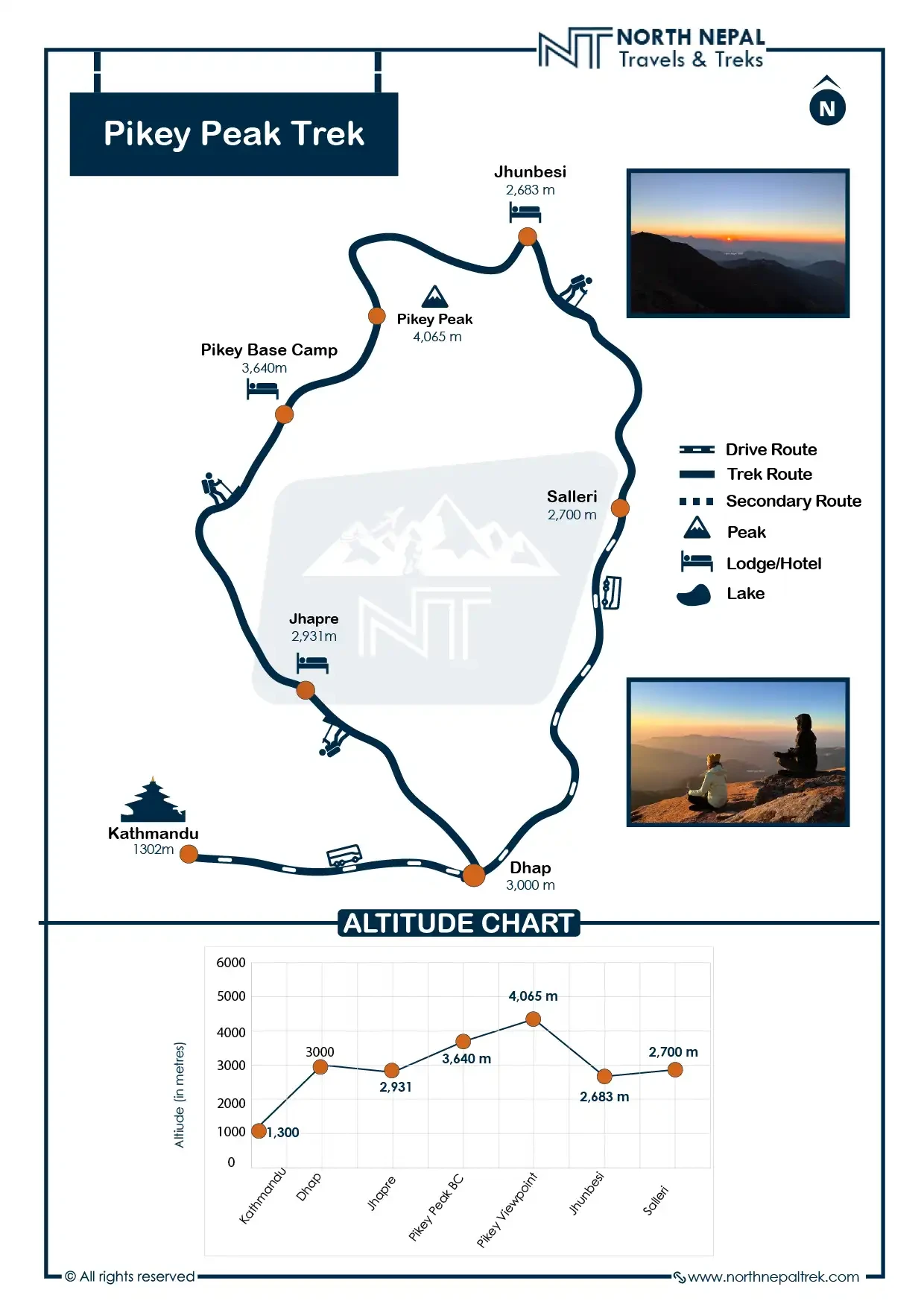 Pikey Peak Trek Map and Elevation Graph