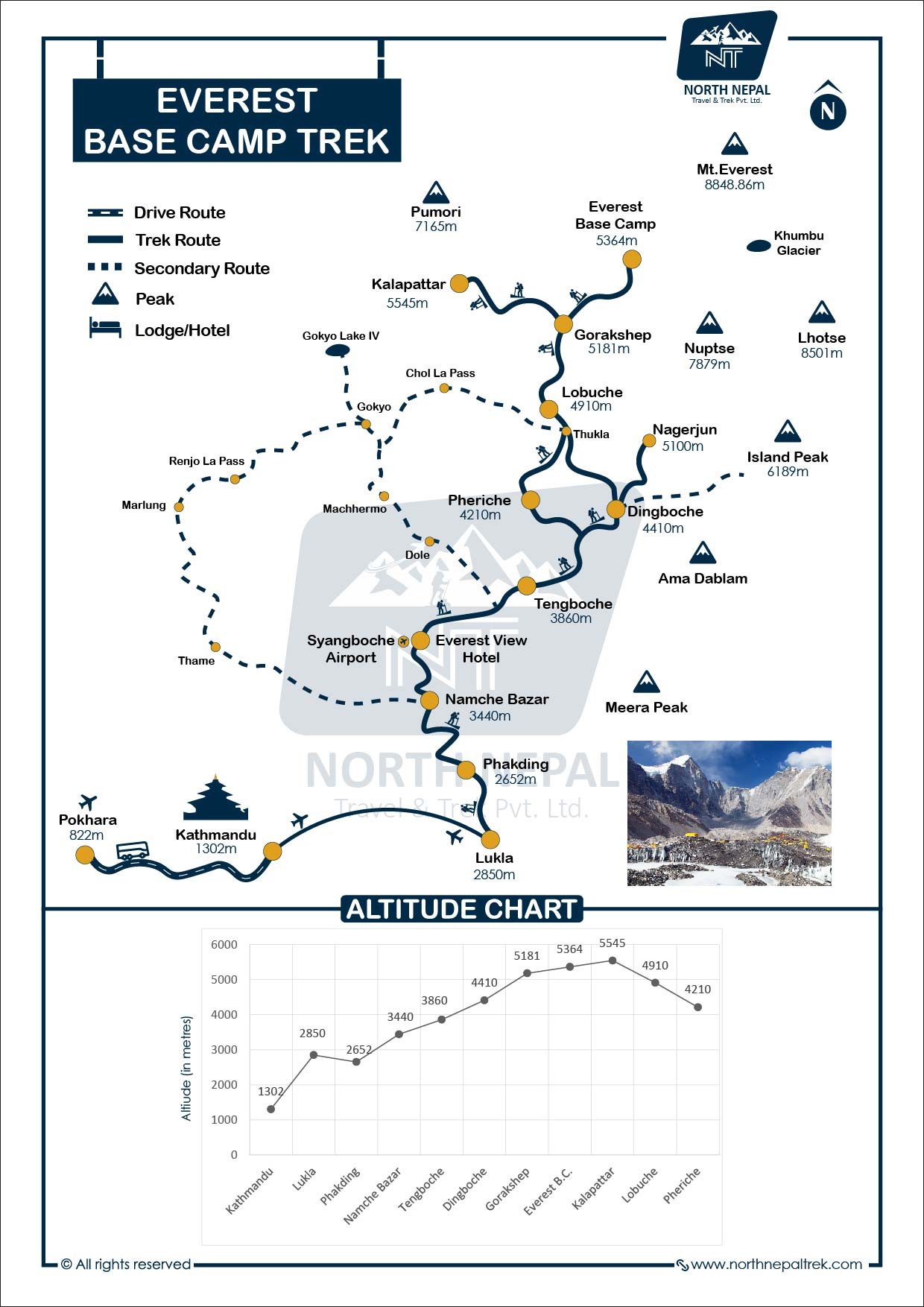 Official Everest Base Camp Trek Map and Elevation Graph