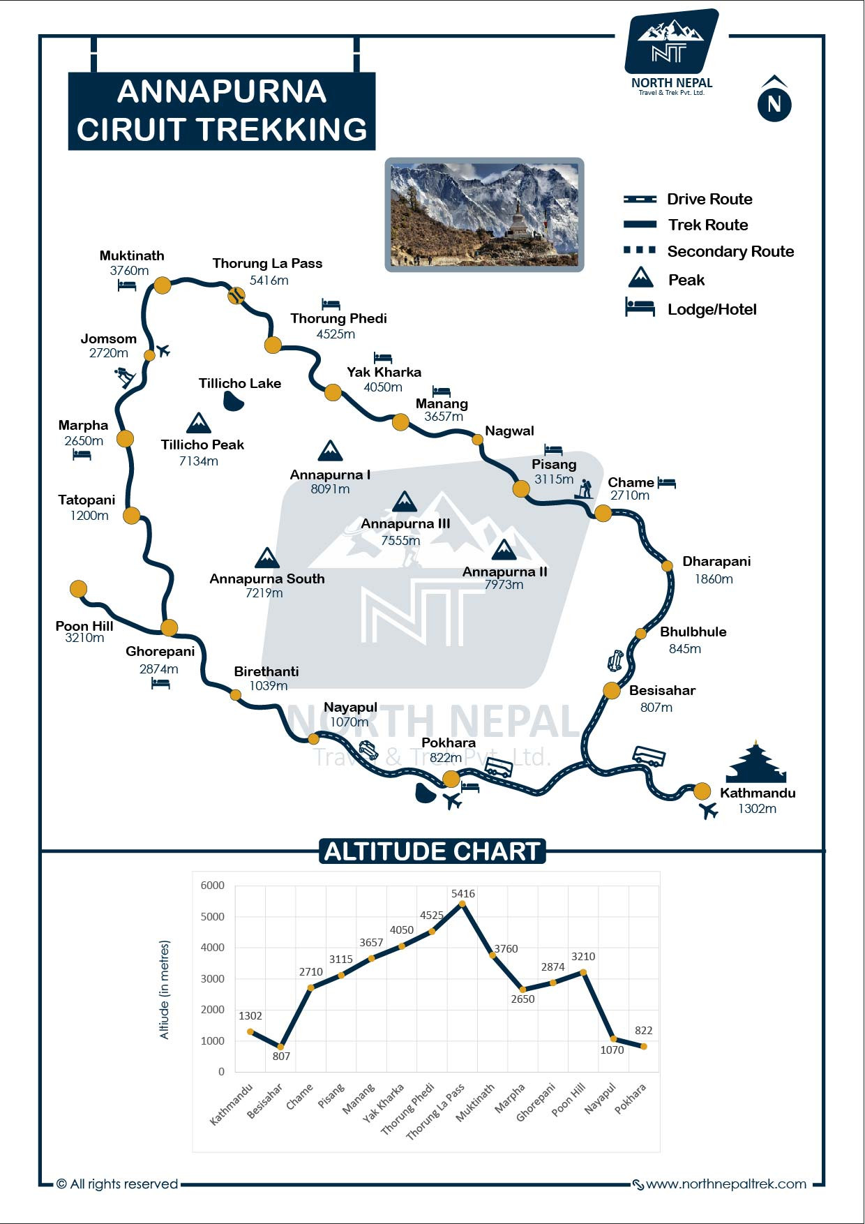 Annapurna Circuit Map